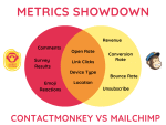 Mailchimp vs Contactmonkey funktioner venn-diagram