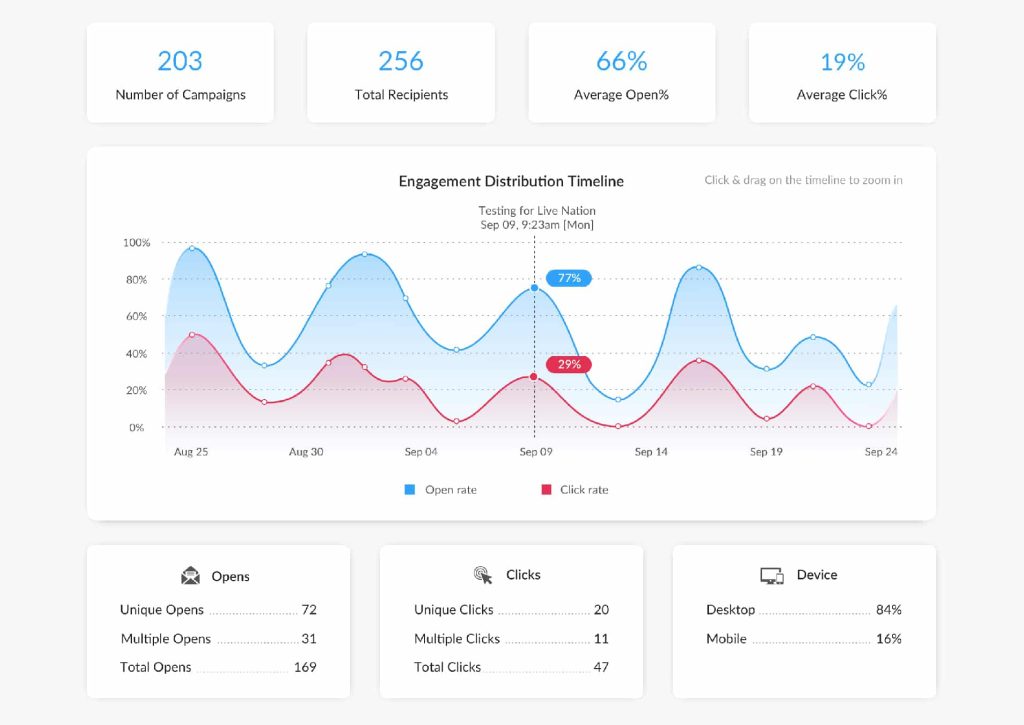 aggregate tracking screenshot