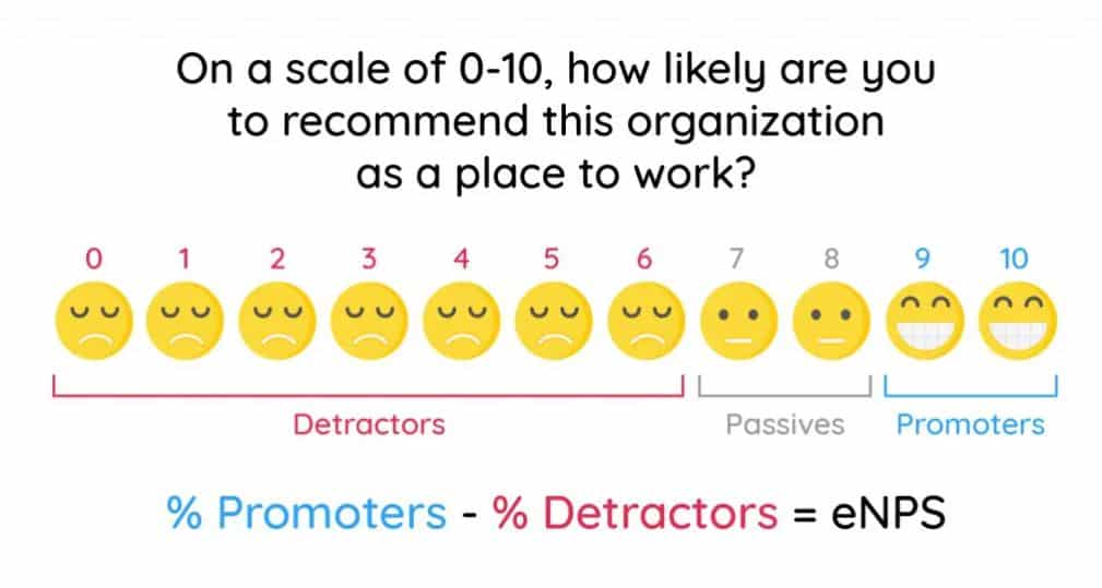 Employee Net Promoter Score Question to embed a survey in Outlook email