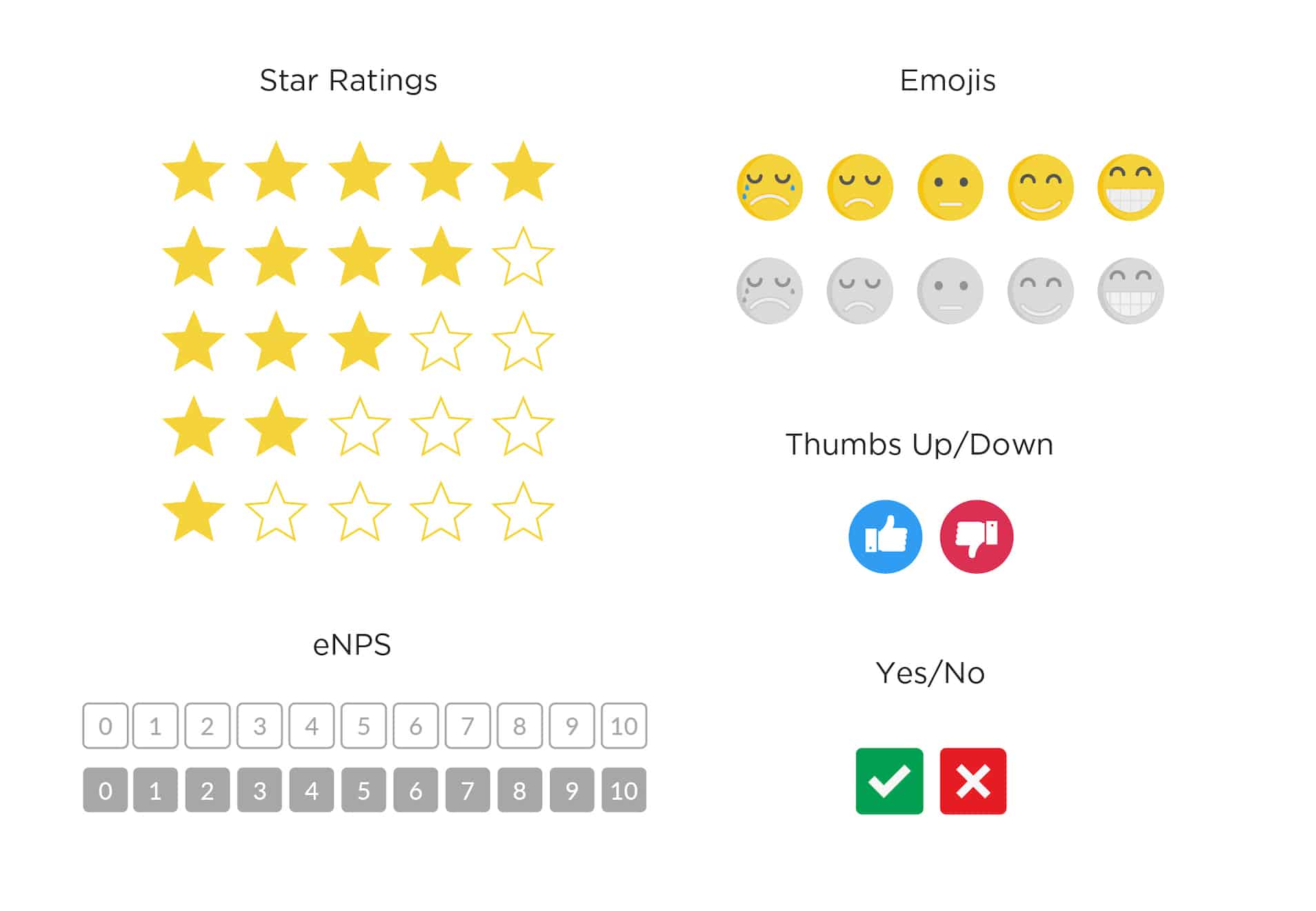 Survey options within ContactMonkey's email template builder.