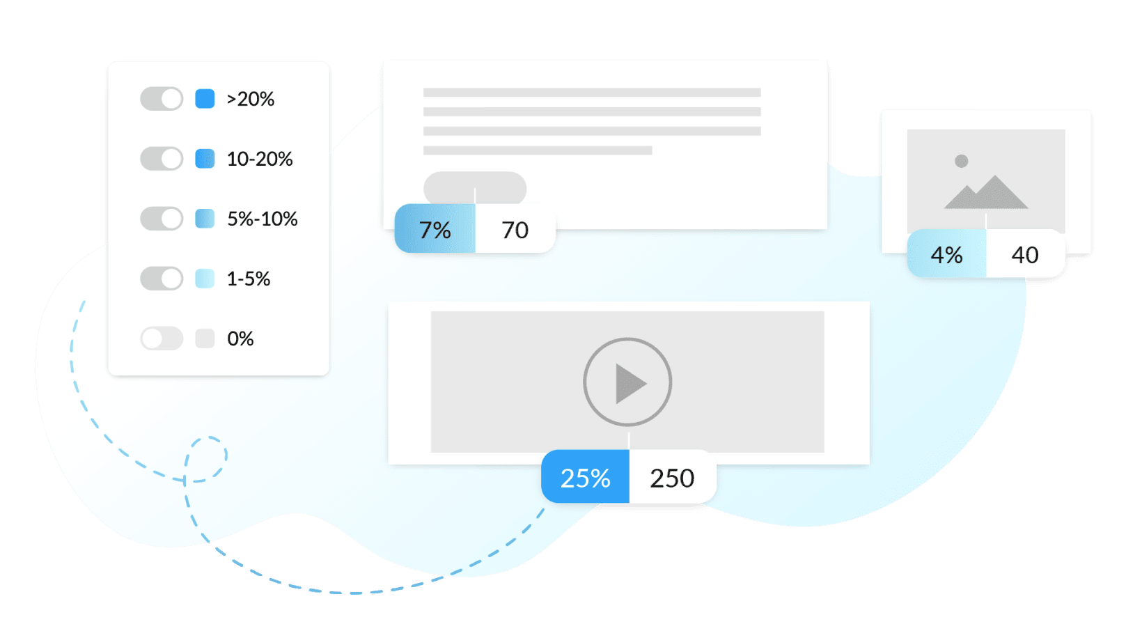 Image of email analytics offered within ContactMonkey's internal communications tool.