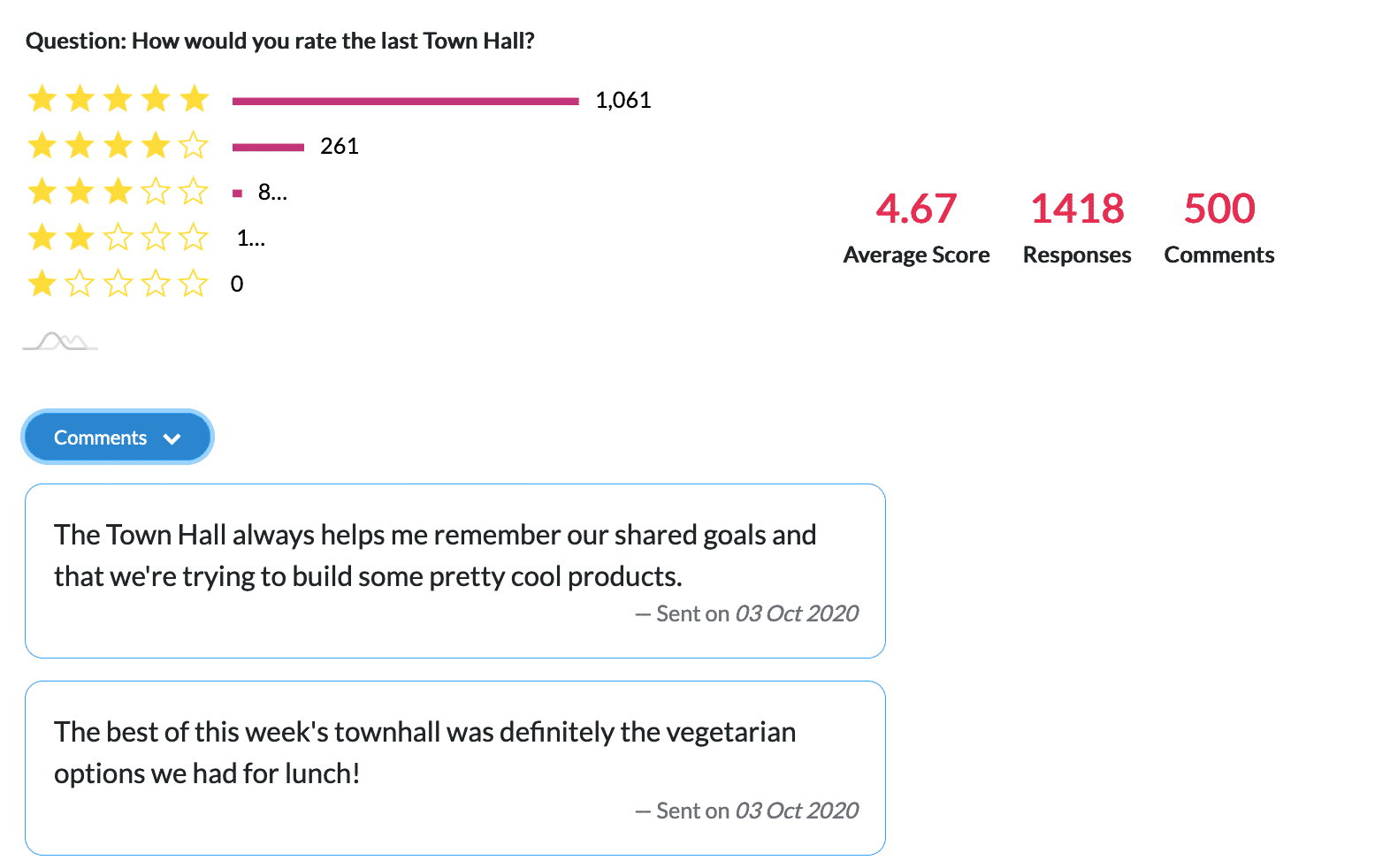 Screenshot of emoji reaction results and employee feedback shown within ContactMonkey's Campaign Overview menu.