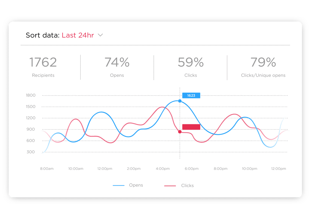 Email Tracking for Strong Company Culture