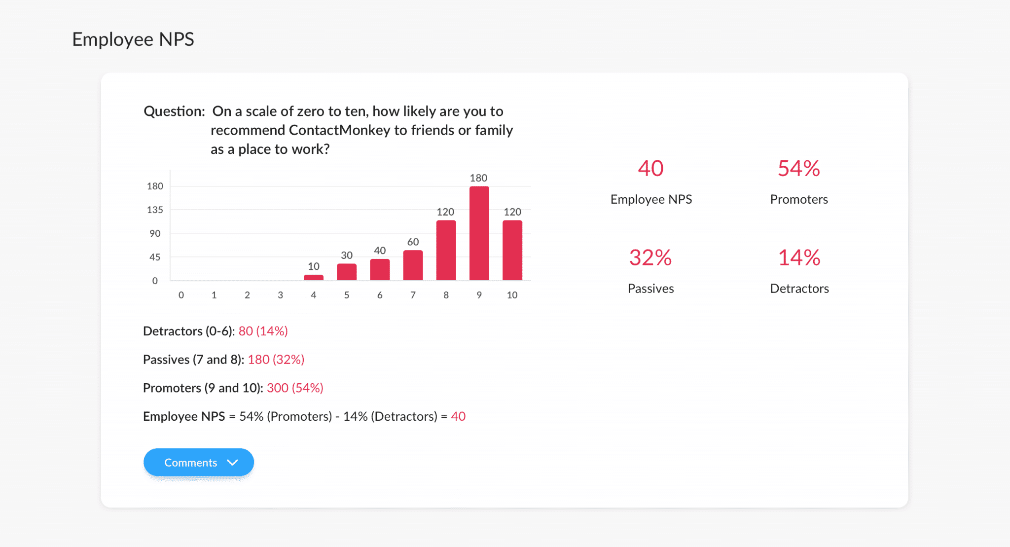 eNPS results in ContactMonkey's email analytics dashboard