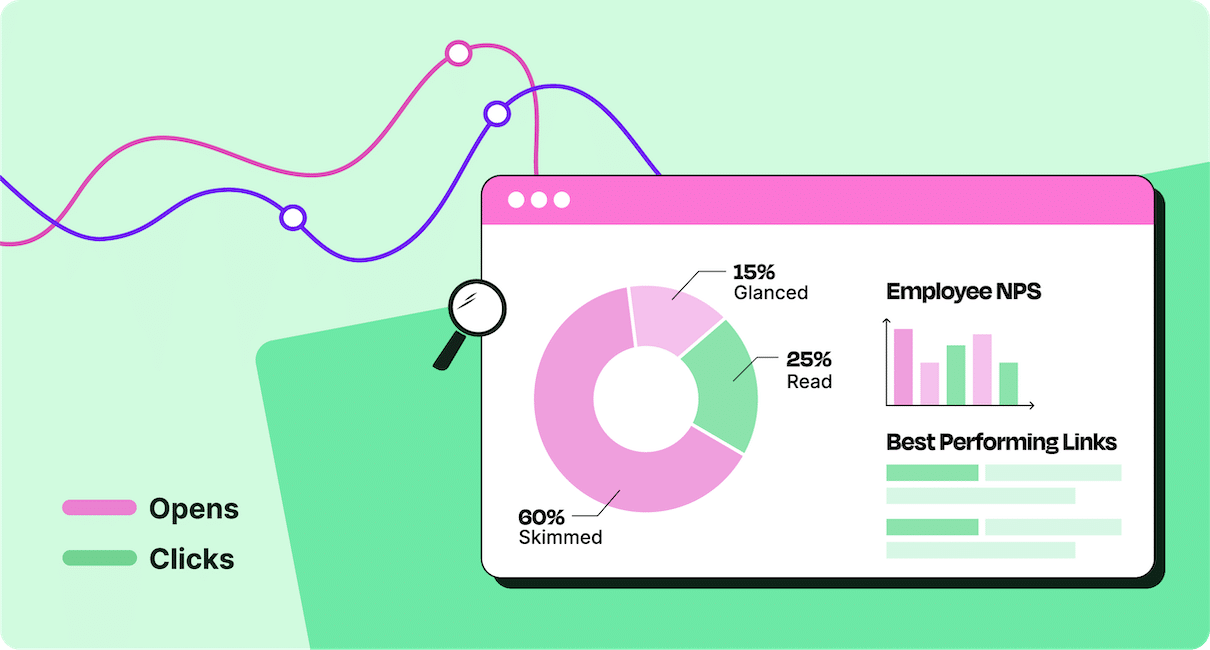 ContactMonkey employee engagement analytics dashboard